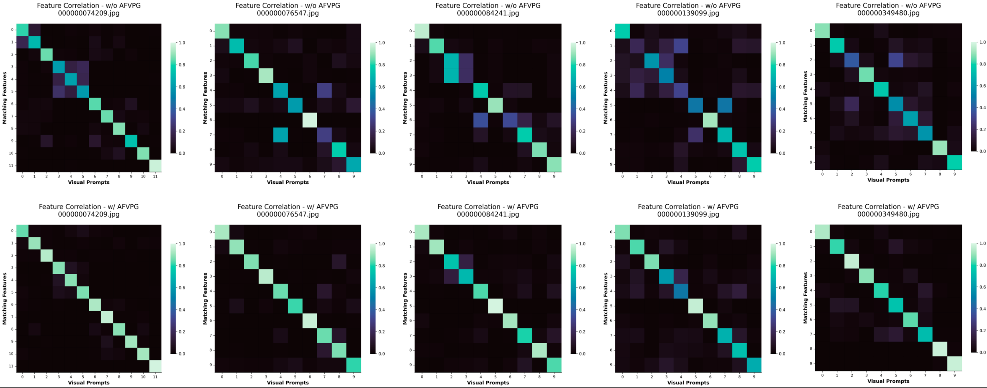 AFVPG Feature Analysis